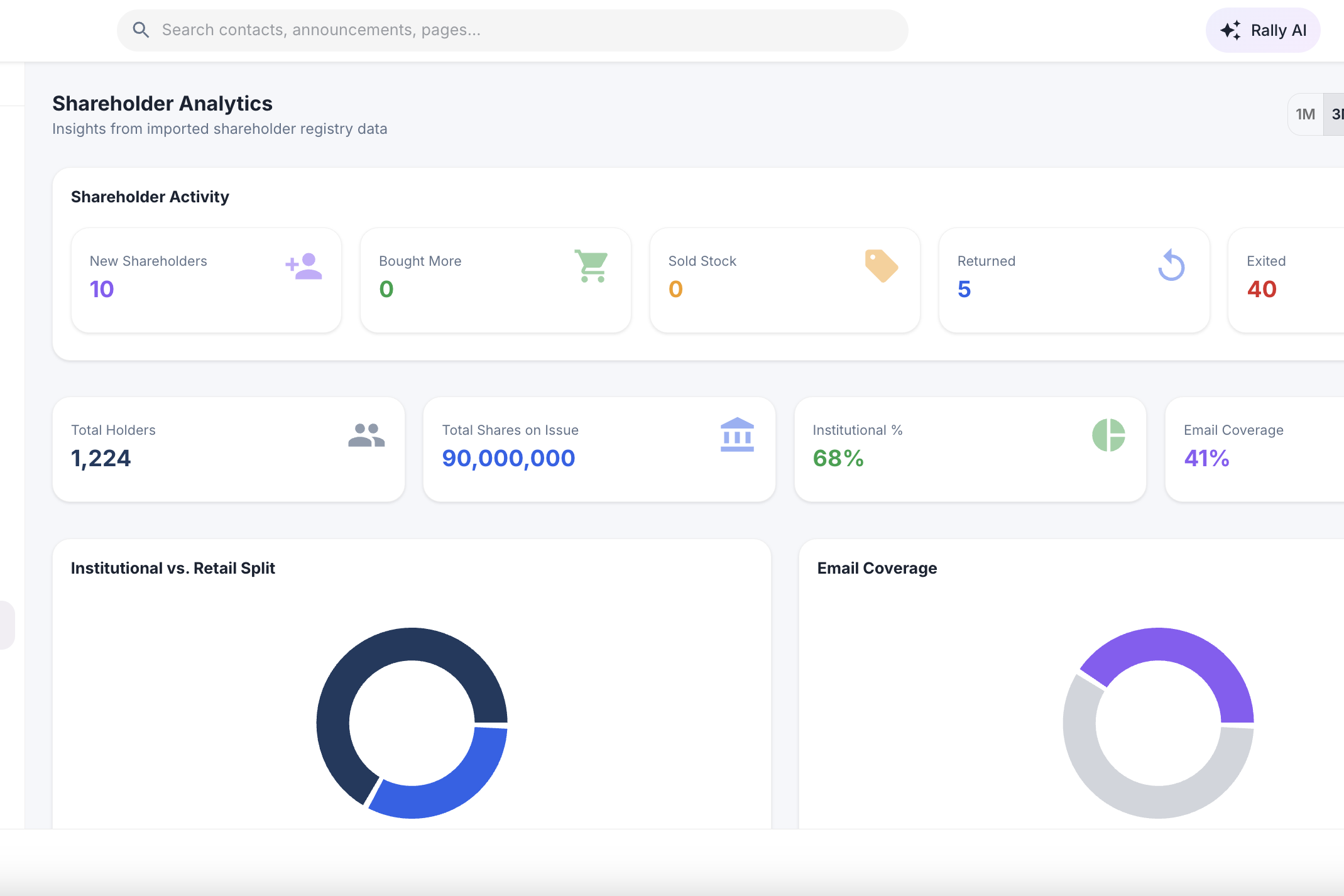 Rally Shareholder Analytics dashboard